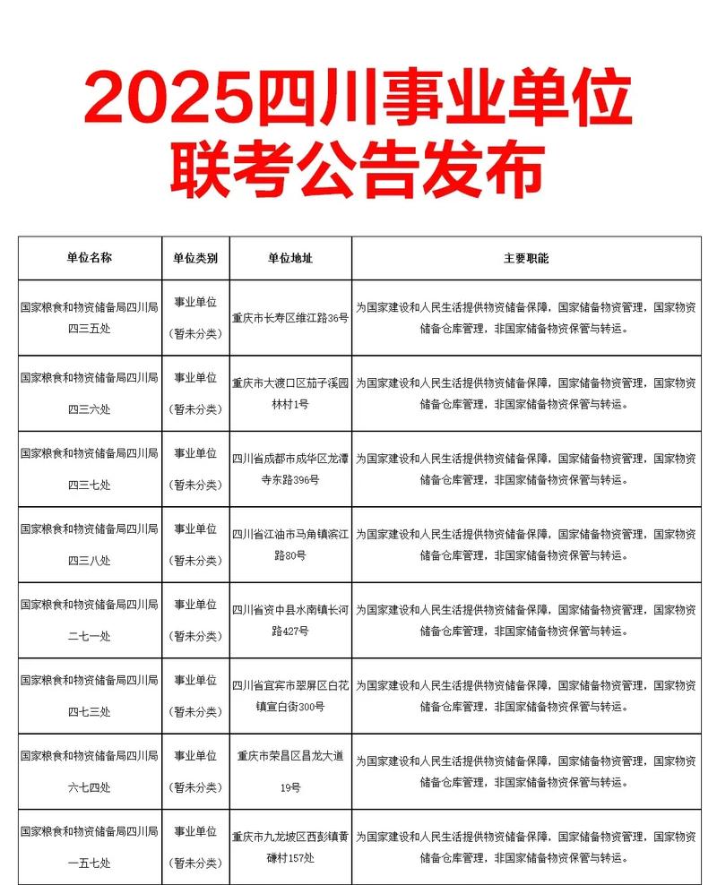 2025事业单位考试何时开始报名？-图3