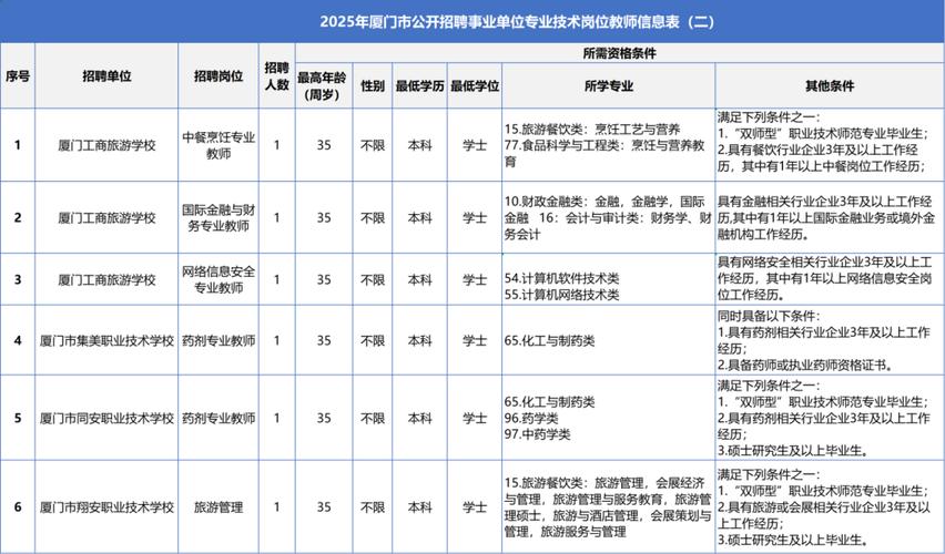 2025厦门教师招聘何时启动？-图1