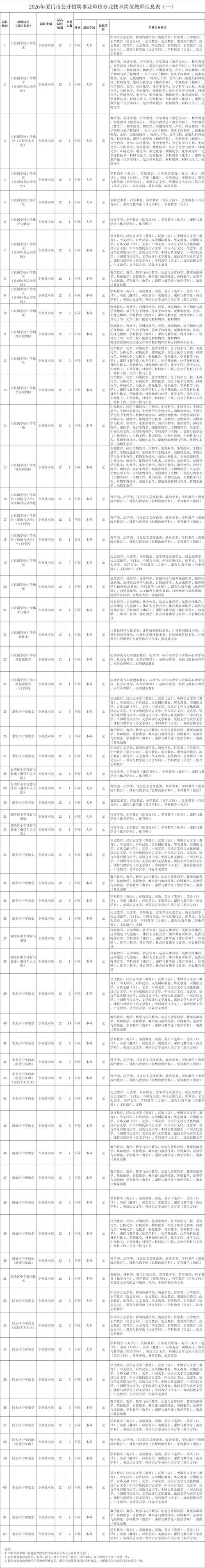 2025厦门教师招聘何时启动？-图2