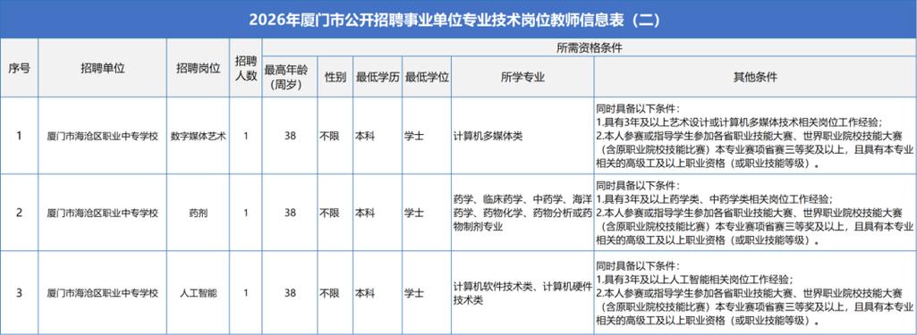 2025厦门教师招聘何时启动？-图3