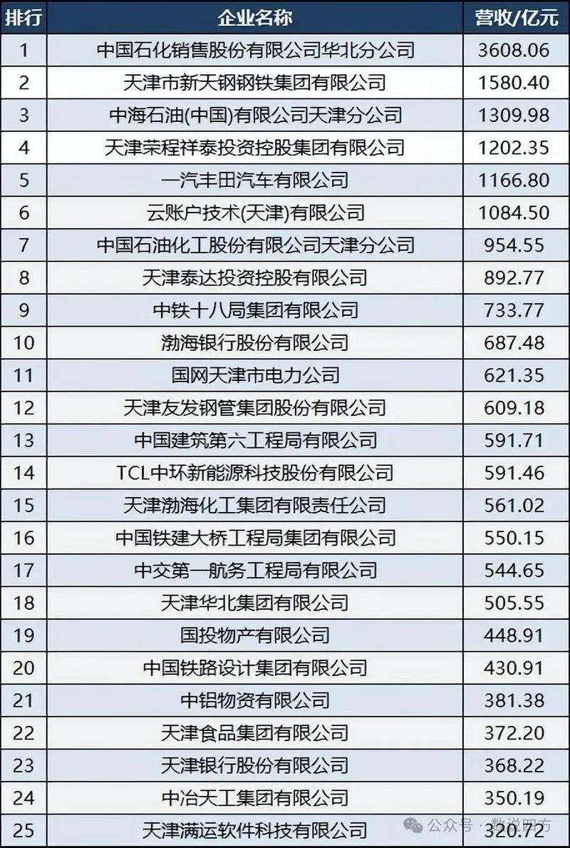 天津市事业单位2025招考何时启动？-图3