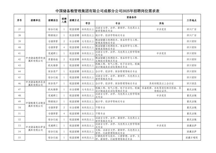 2025中储粮校招何时启动？岗位有何要求？-图2