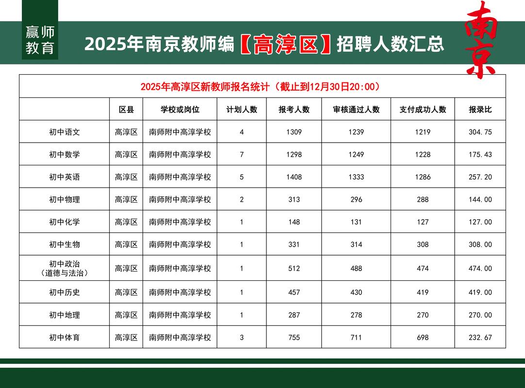 2025高淳教师招聘何时开始？-图1