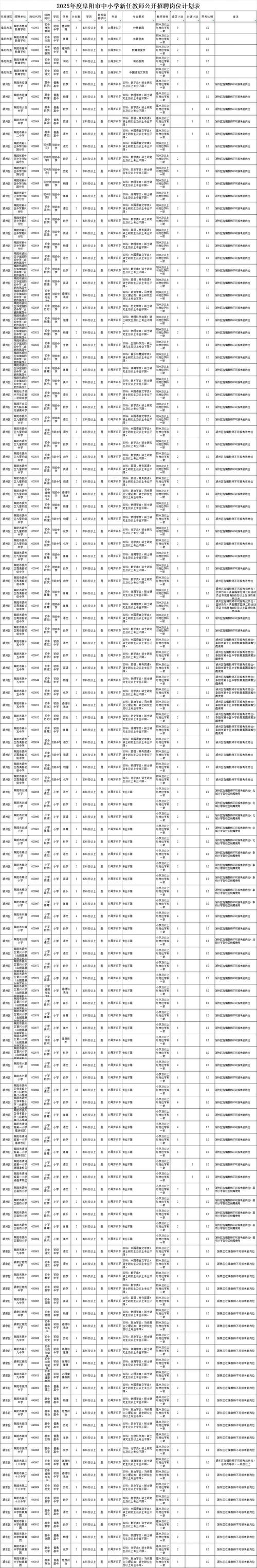 2025沈丘教师招聘何时开始报名？-图3