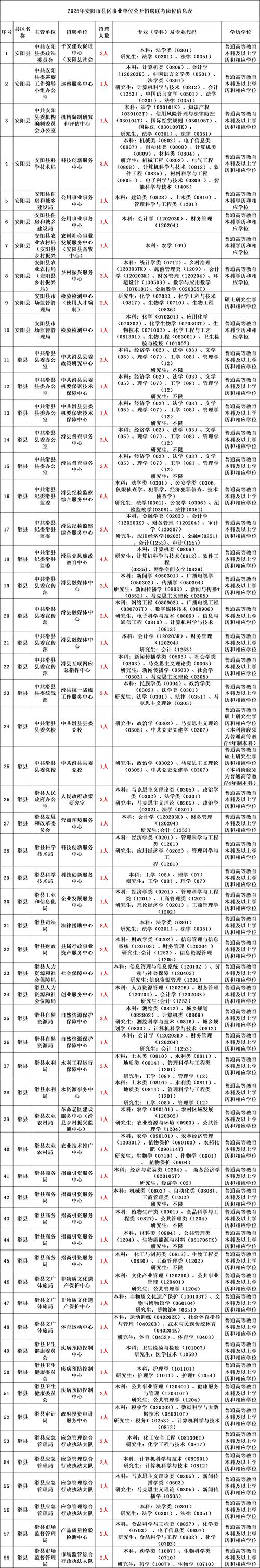 2025事业单位招聘何时启动?-图2 2025事业单位招聘何时启动?-图2