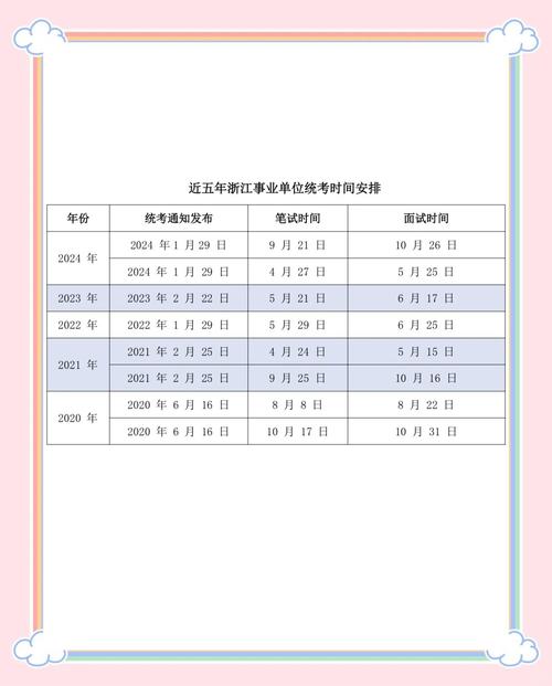 2025浙江事业单位有何新变化?-图2 2025浙江事业单位有何新变化?-图2