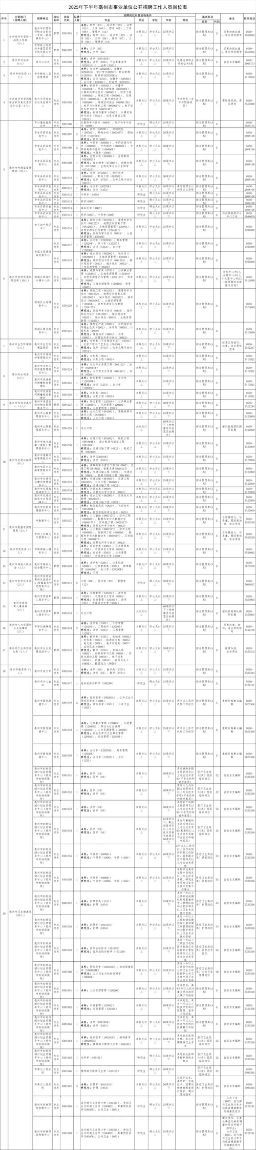 2025安徽事业单位招考何时启动?-图2 2025安徽事业单位招考何时启动?-图2