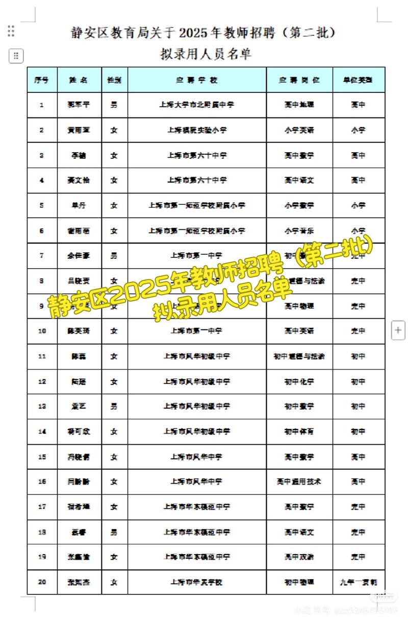 2025教师招聘何时启动？岗位有何新变化？-图1