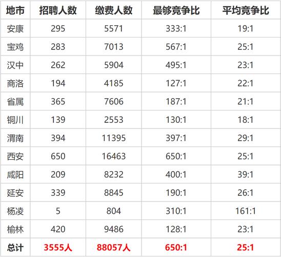 2025陕西事业单位何时招考？-图2