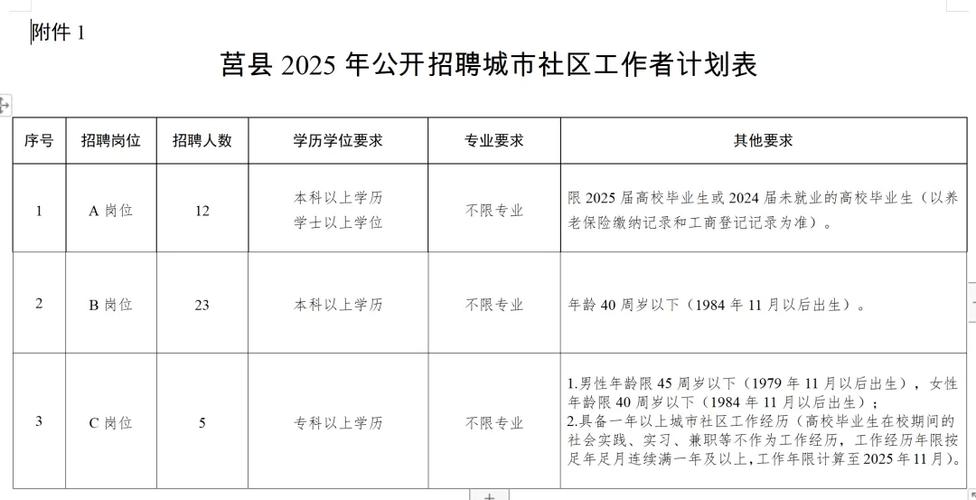 2025事业单位招聘网何时启动?-图1 2025事业单位招聘网何时启动?-图1