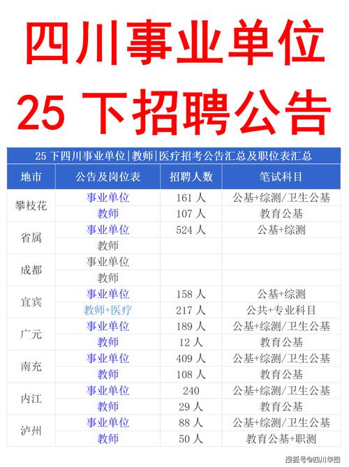 2025事业单位招聘网何时启动?-图2 2025事业单位招聘网何时启动?-图2