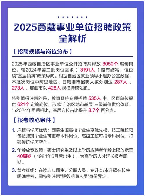 2025事业单位招聘网何时启动?-图3 2025事业单位招聘网何时启动?-图3