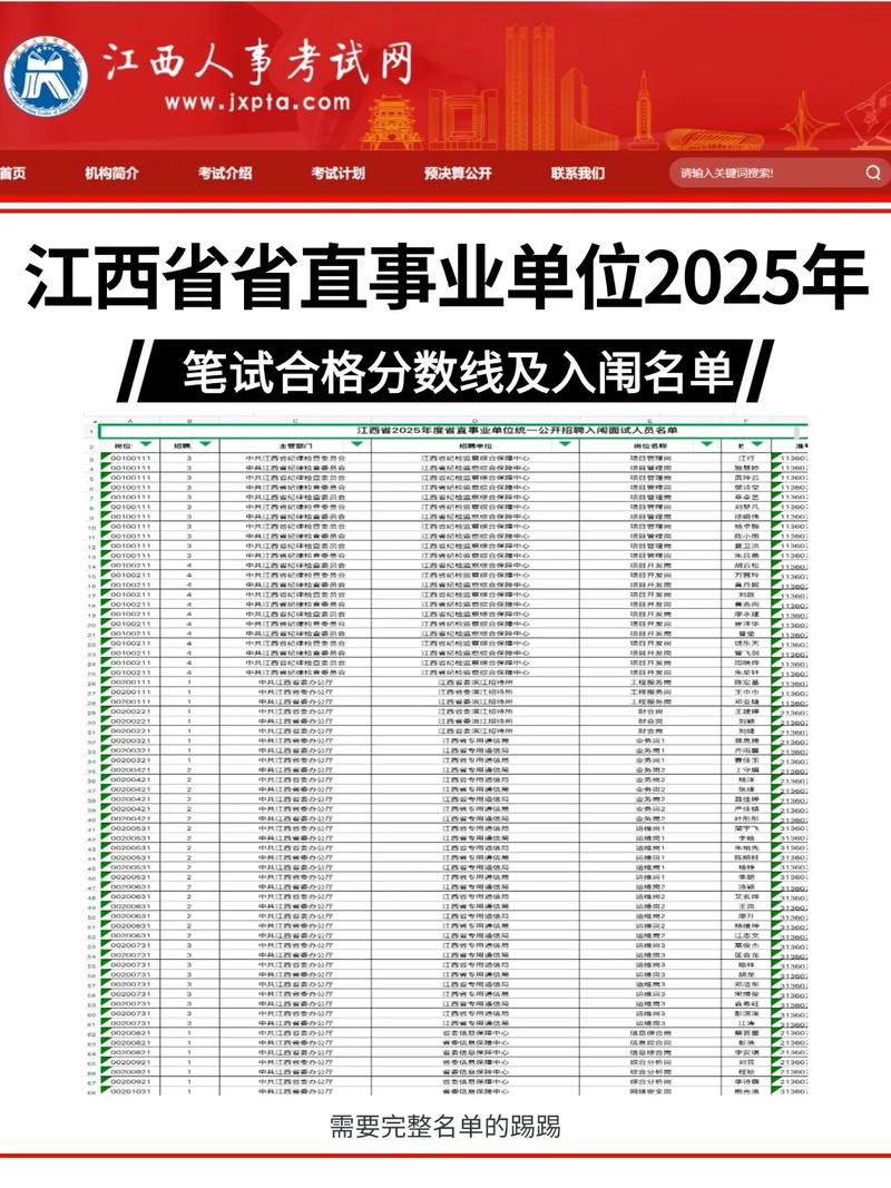 2025事业单位分数线何时公布?-图1 2025事业单位分数线何时公布?-图1