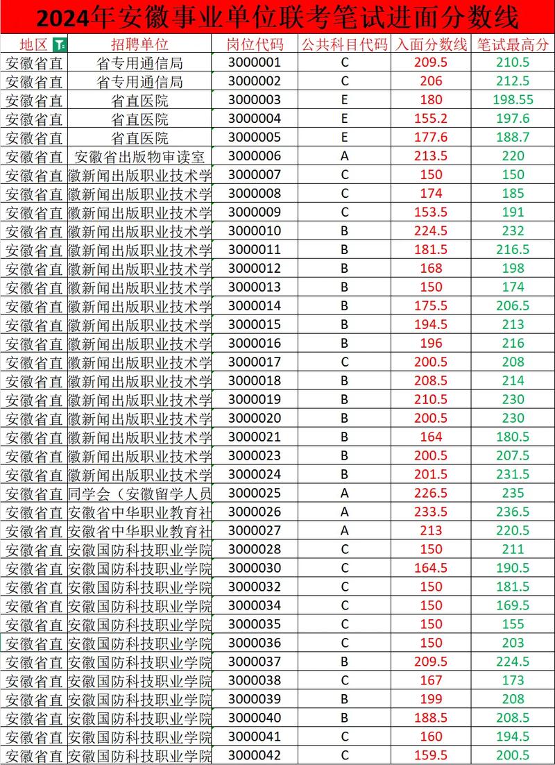 2025事业单位分数线何时公布?-图2 2025事业单位分数线何时公布?-图2