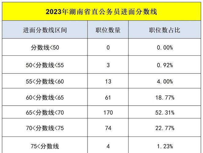事业单位笔试分数线如何划定？-图1