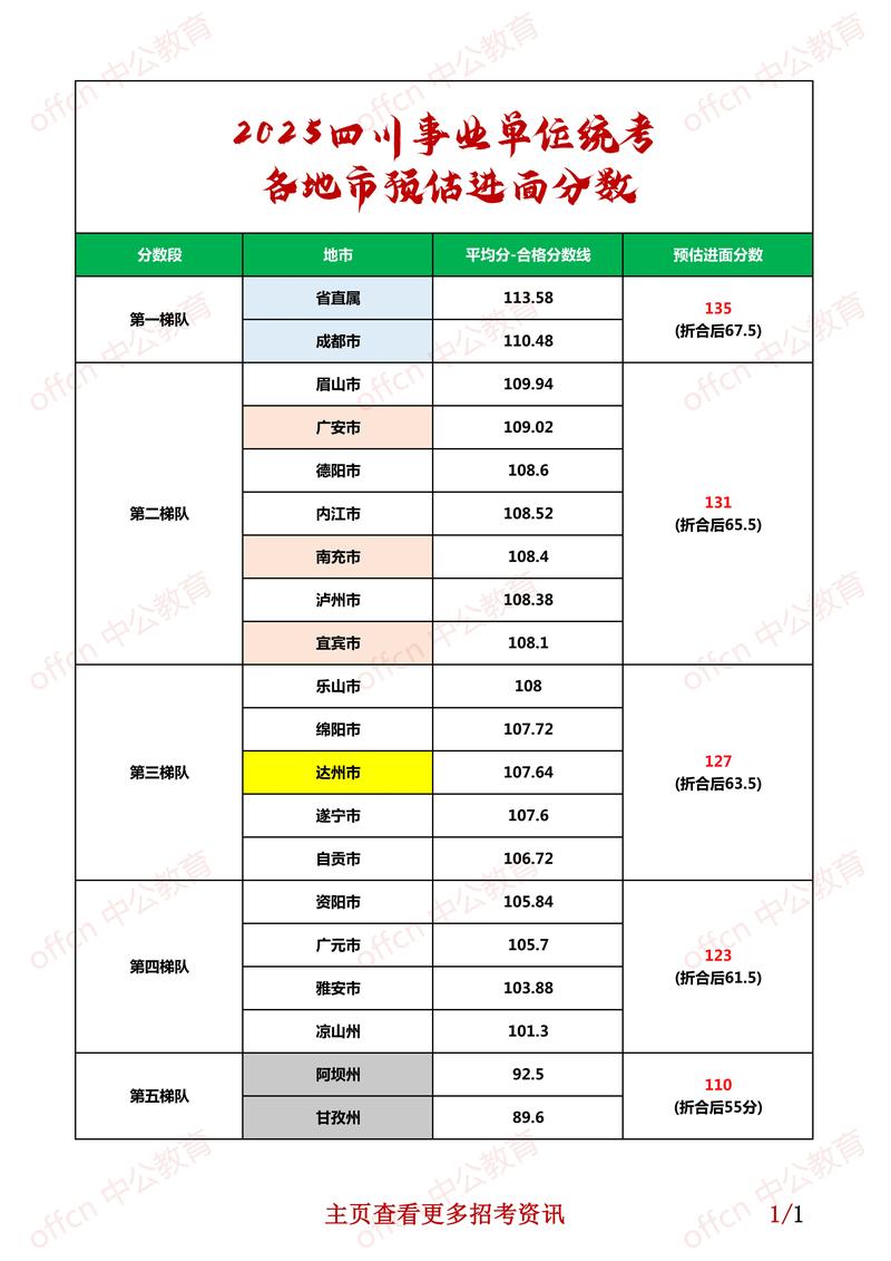 事业单位笔试分数线如何划定？-图2