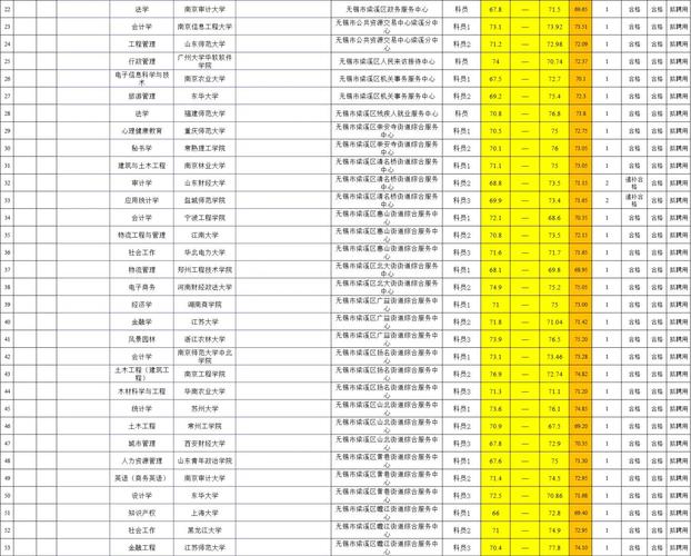 事业单位笔试分数线如何划定？-图3