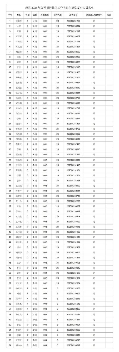 唐县2025教师招聘何时开始报名？-图1