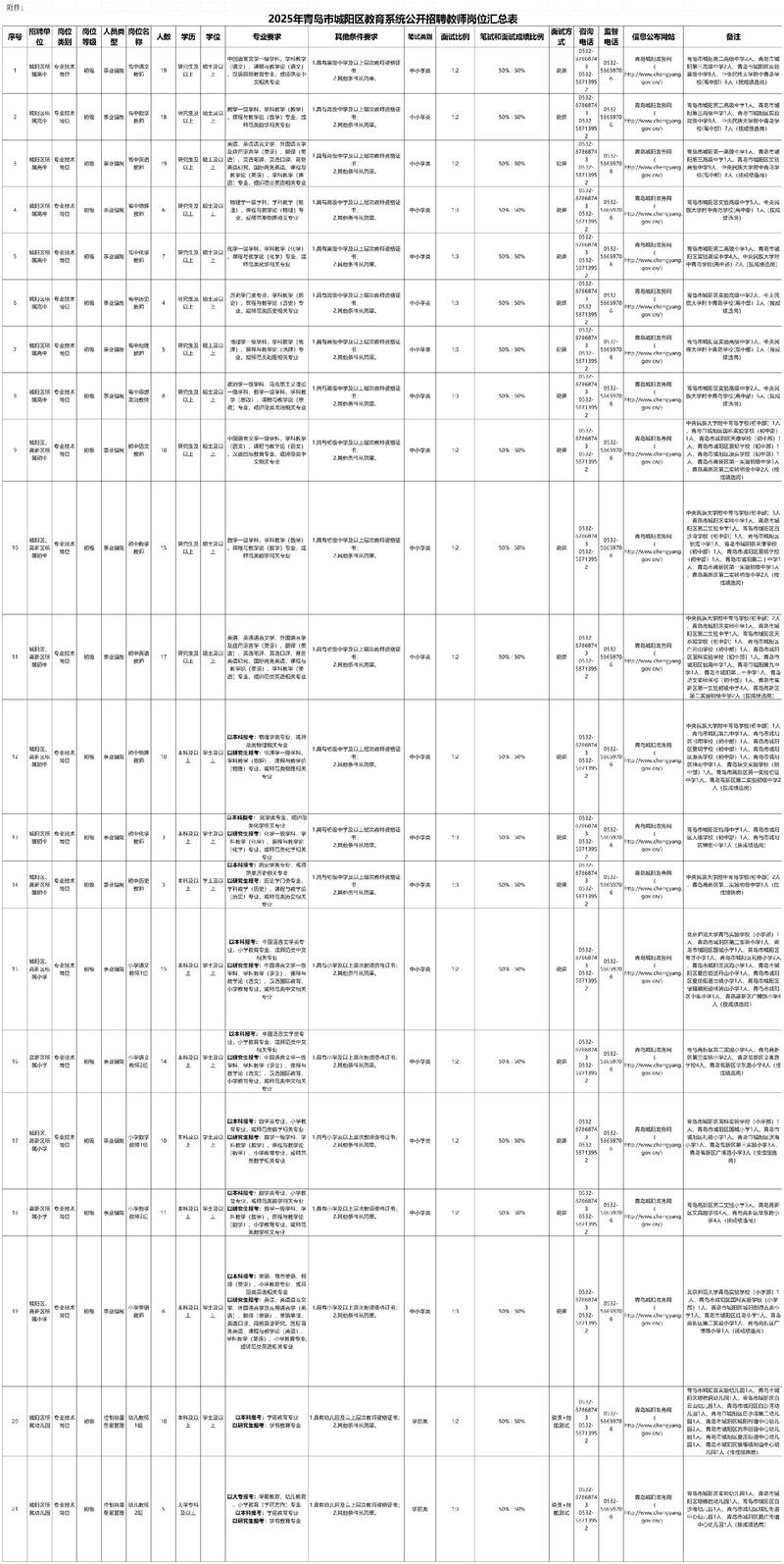 莱西教师招聘2025何时开始报名？-图2