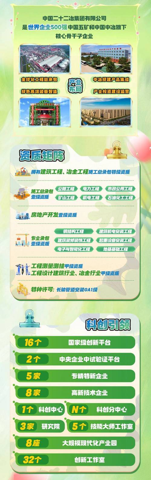 2025二十冶校招何时启动？岗位有哪些？-图1