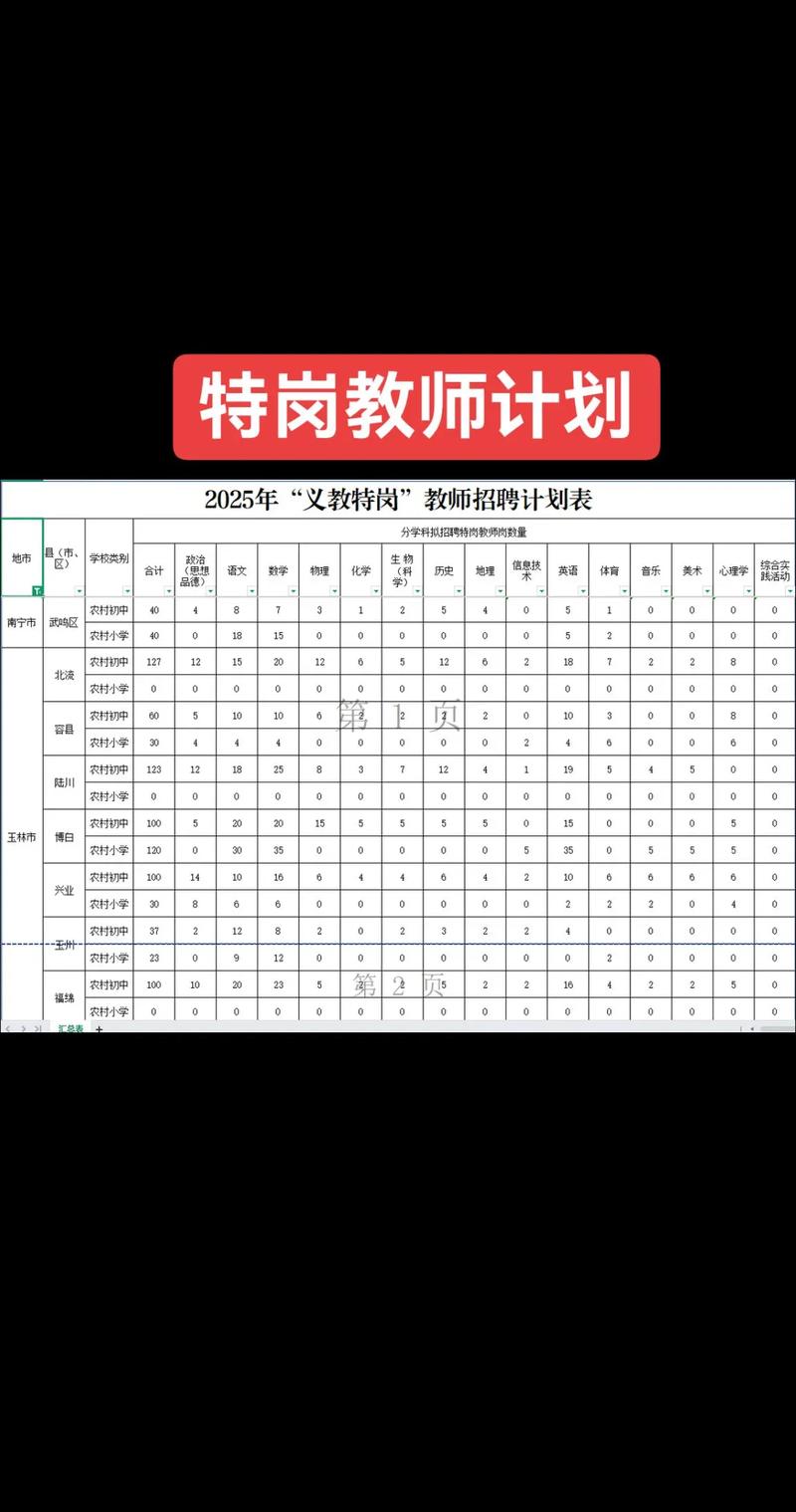 2025咸丰教师招聘何时启动？-图2