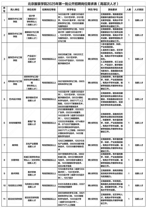 2025故宫校招何时启动？-图3