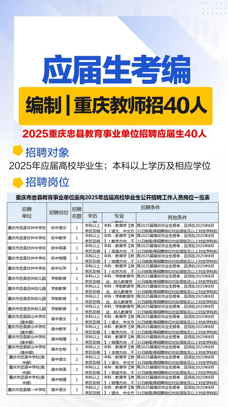 2025忠县教师招聘何时开始报名？-图1