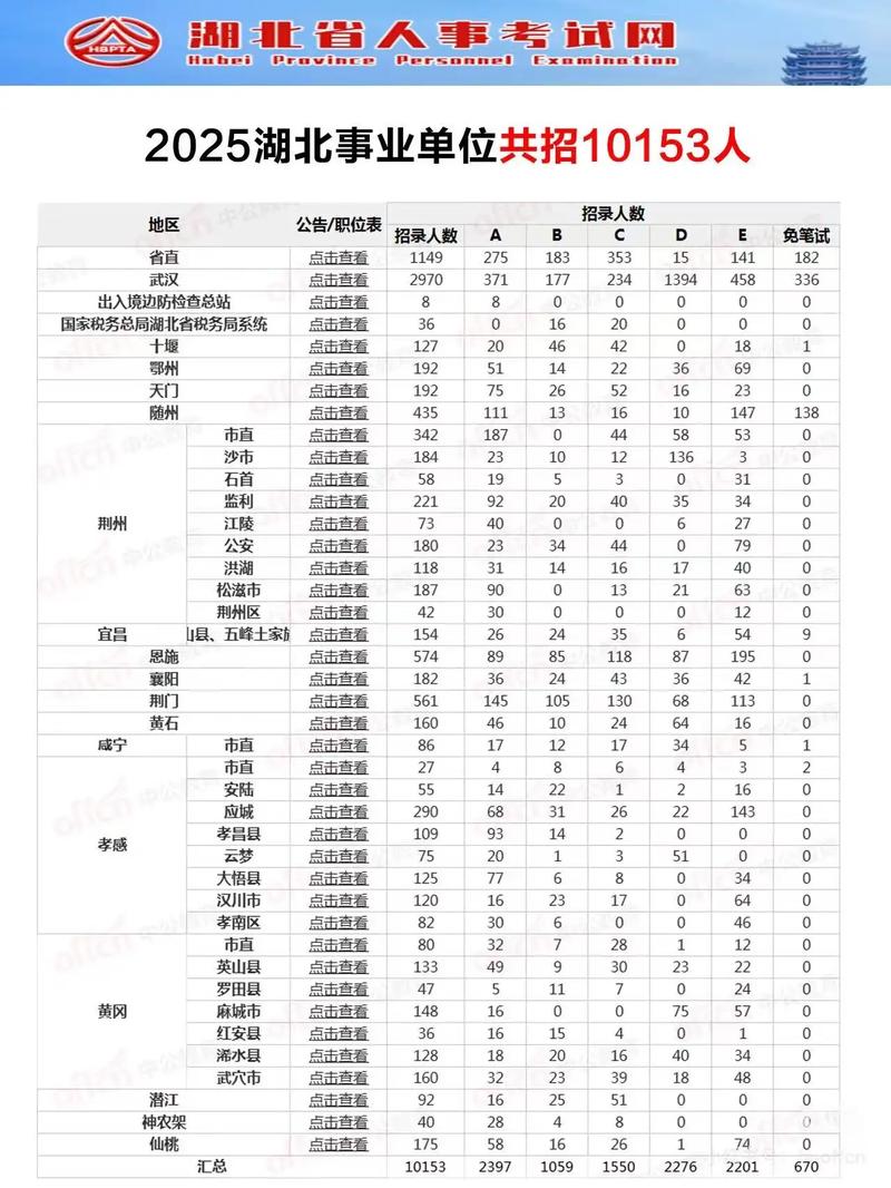 2025省属事业单位招考何时启动？-图2