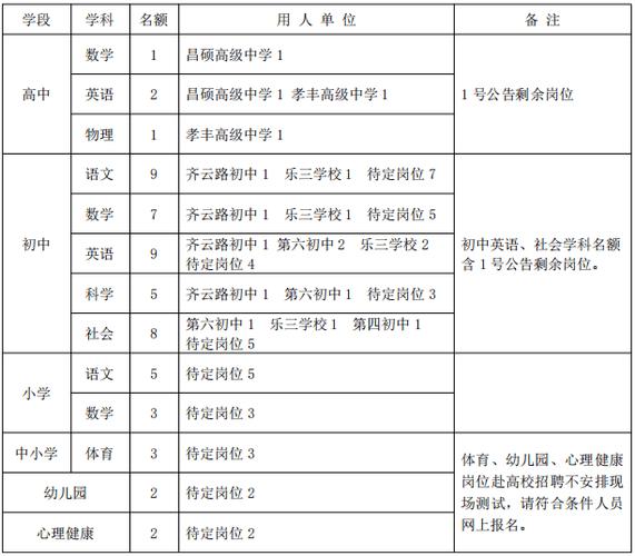 安吉大学招聘教师，有何具体要求？-图2