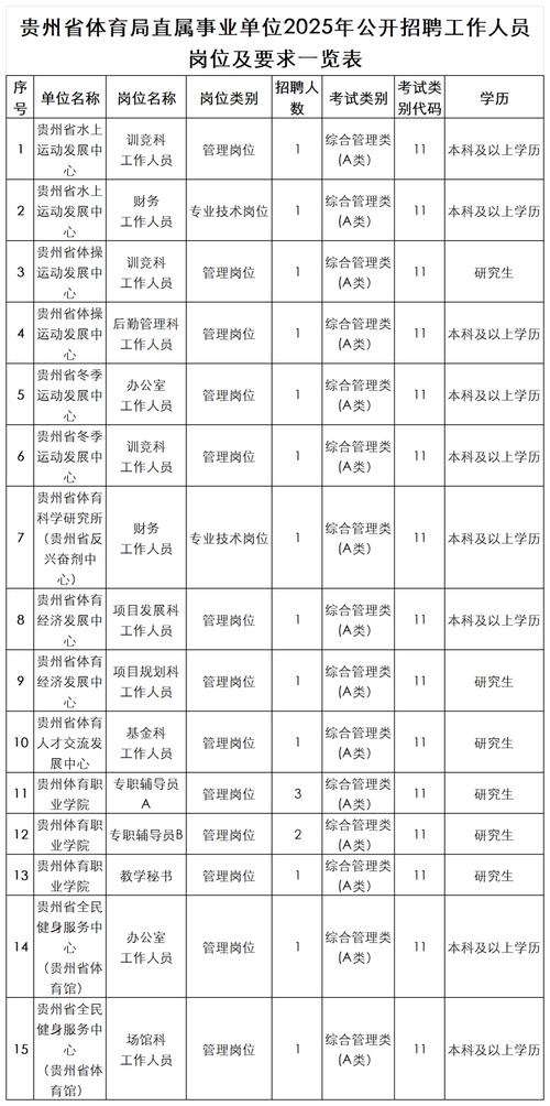 2025贵州事业单位何时报名？-图1