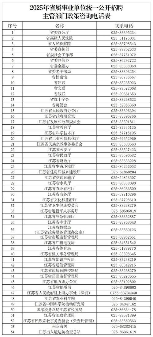2025江苏事业单位招考何时启动？-图1