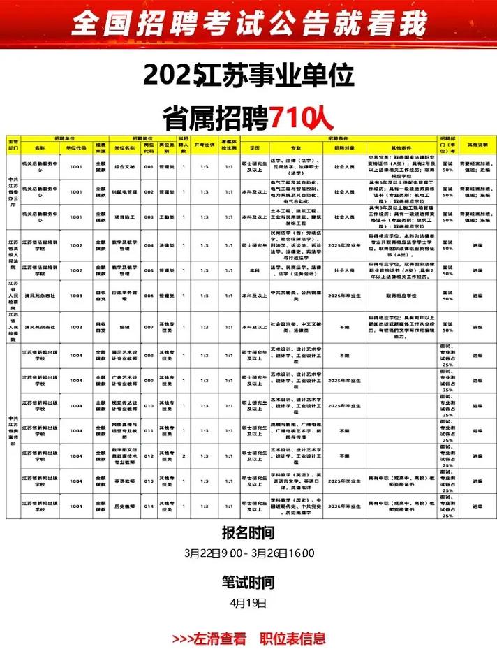 2025江苏事业单位招考何时启动？-图2