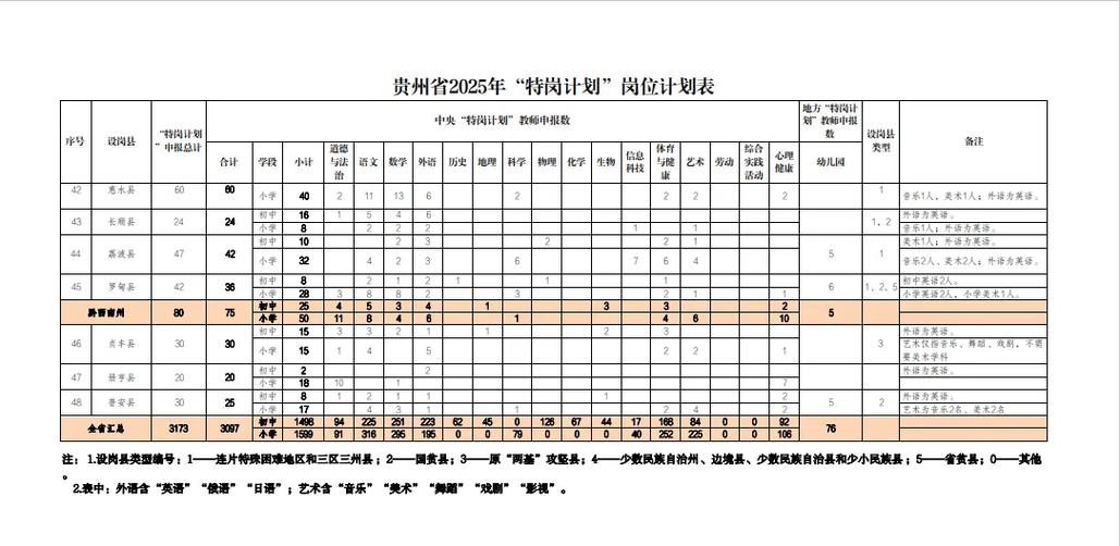 2025贵阳事业单位何时招考？-图3