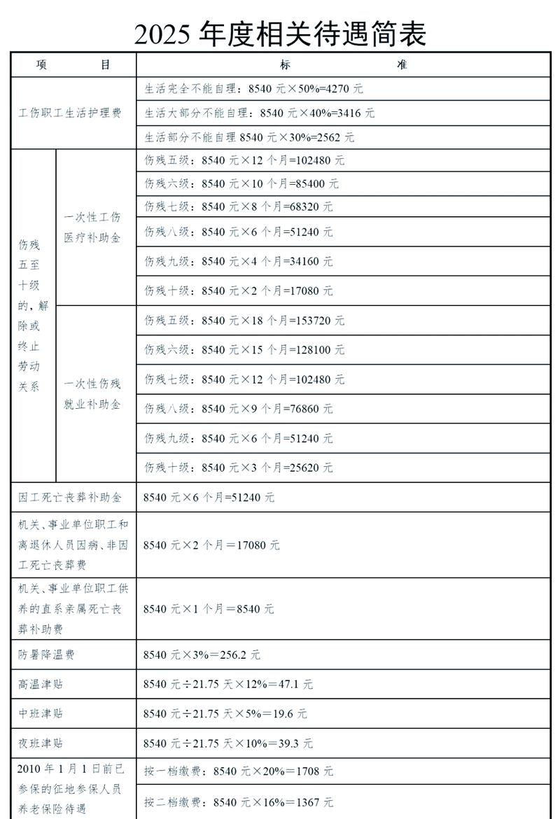 2025年事业单位工资会涨吗？-图1