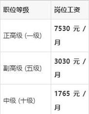 2025年事业单位工资会涨吗？-图2