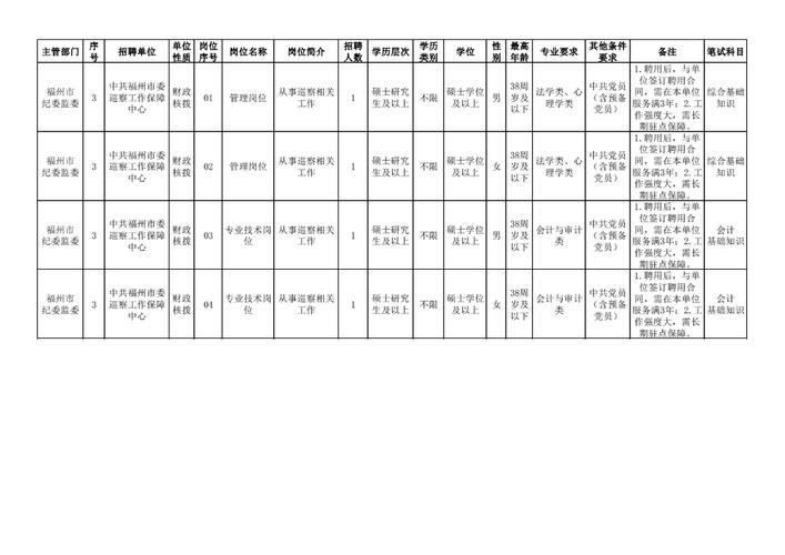 2025福建事业单位何时报名？-图1
