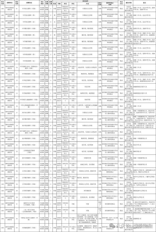2025漳浦教师招聘何时开始？-图1