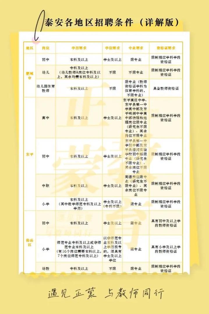 2025教师招聘统考何时报名？-图2