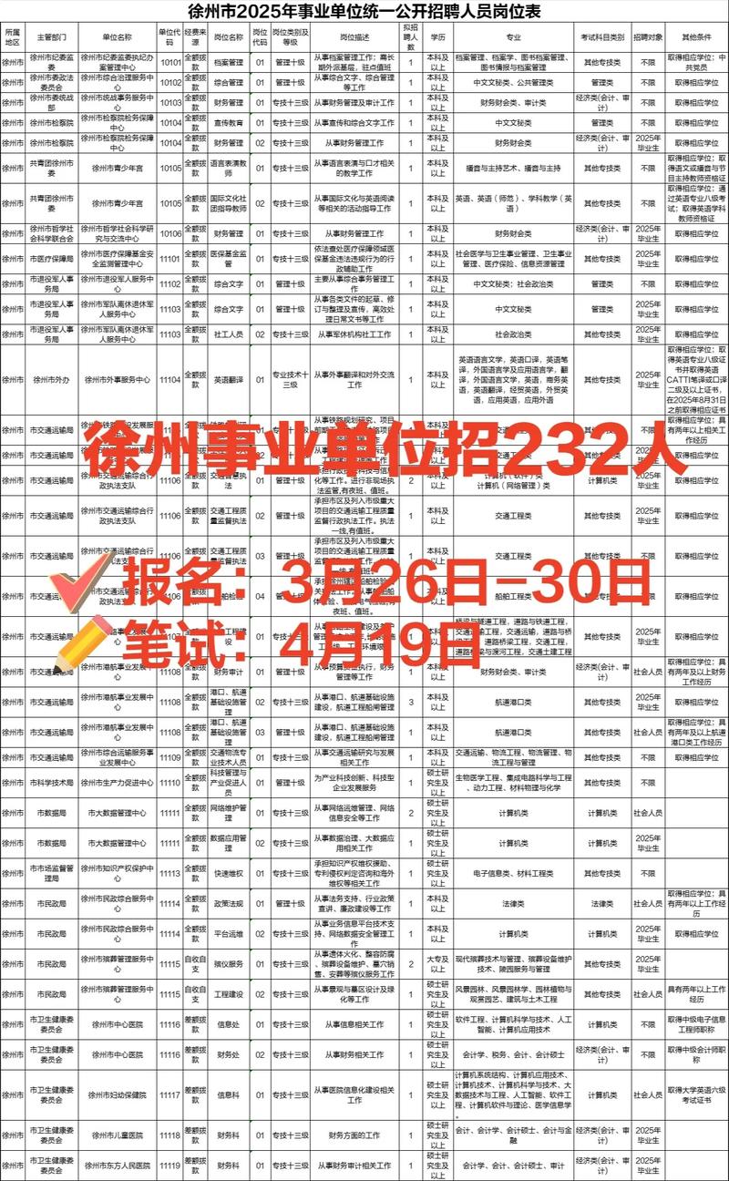 2025 徐州事业单位-图2 2025 徐州事业单位-图2