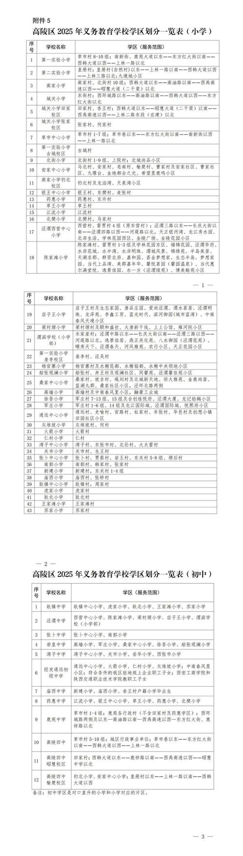 2025高陵教师招聘何时启动？-图2