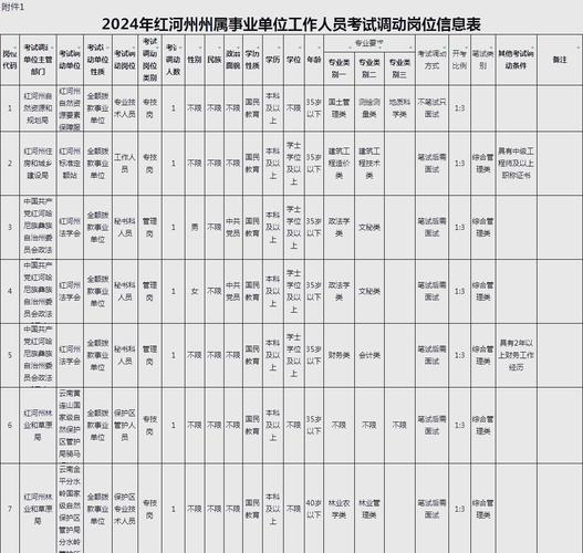 红河州事业单位2025招考何时启动?-图1 红河州事业单位2025招考何时启动?-图1