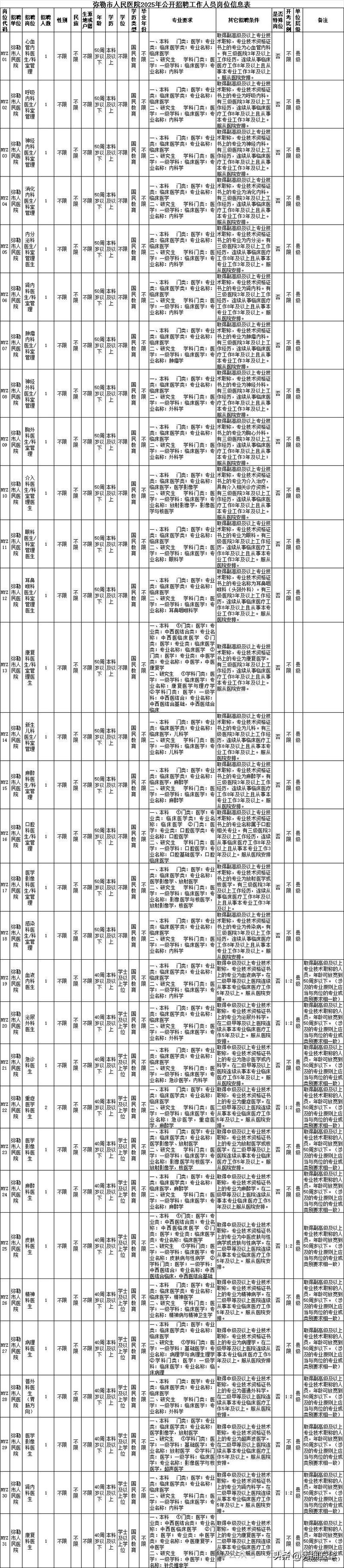 红河州事业单位2025招考何时启动?-图2 红河州事业单位2025招考何时启动?-图2