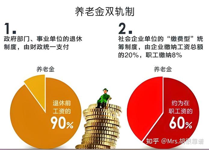 养老金并轨后,事业单位待遇会降吗?-图2 养老金并轨后,事业单位待遇会降吗?-图2