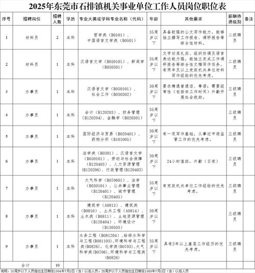 2025事业单位岗位何时发布？-图1