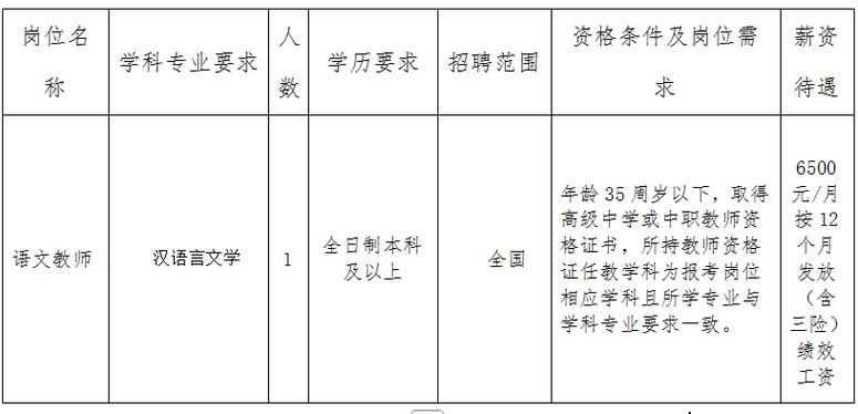 2025临县教师招聘何时开始报名？-图3