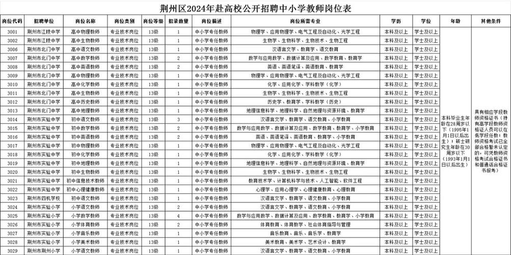 2025荆州教师招聘何时开始报名？-图1