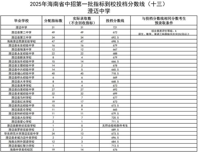 2025海南校招，有哪些新机会？-图3