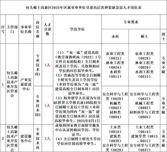 内蒙古事业单位2025招考何时启动？-图2