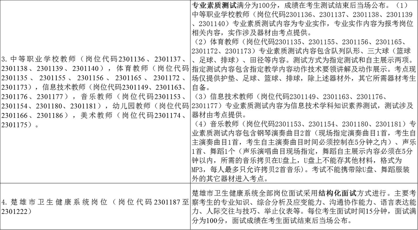2025楚雄事业单位何时报名？-图1