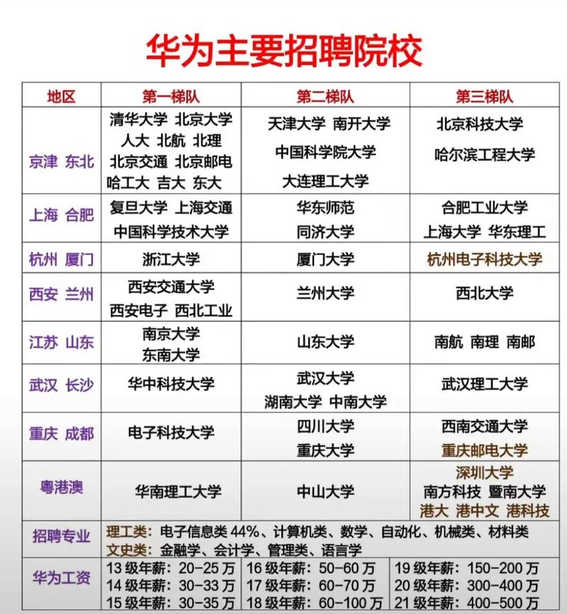 华为2025校招何时启动?岗位有哪些变化?-图1 华为2025校招何时启动?岗位有哪些变化?-图1